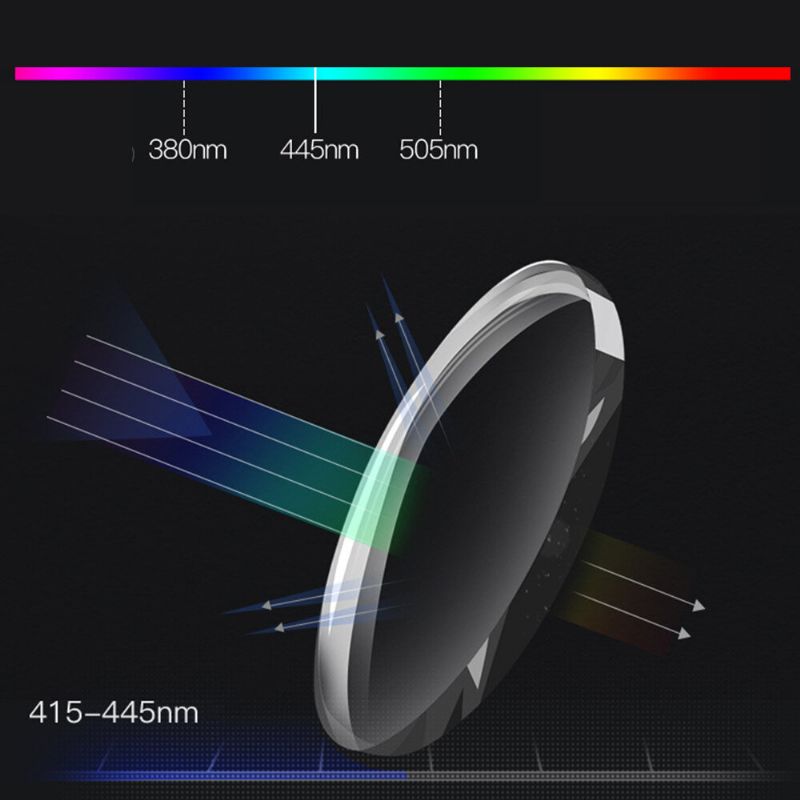 Unisex Dubbel Användning Halvbåge Multifokus Anti-blått Ljus Intelligent Automatisk Zoom Hd Läsglasögon Presbyopiska Glasögon