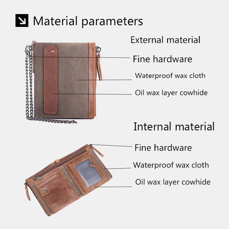 Män Kohudsolja Wax Canvas Patchwork Rfid Anti-magnetiskt Kortfodral Bifold Kort Dubbel Dragkedja Myntplånbok